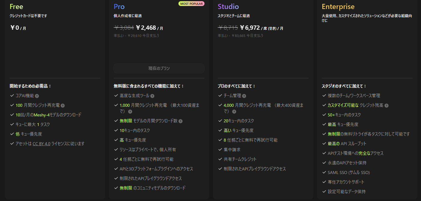 meshy料金プラン