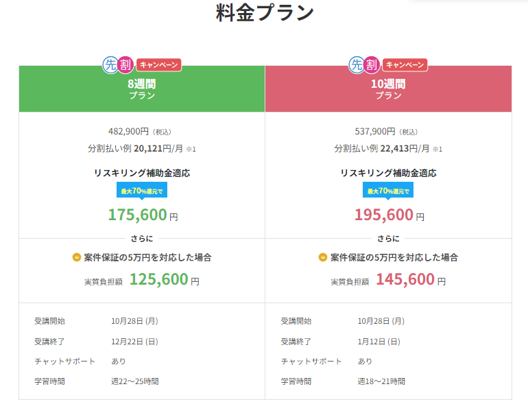 はじめての副業コースの料金プラン