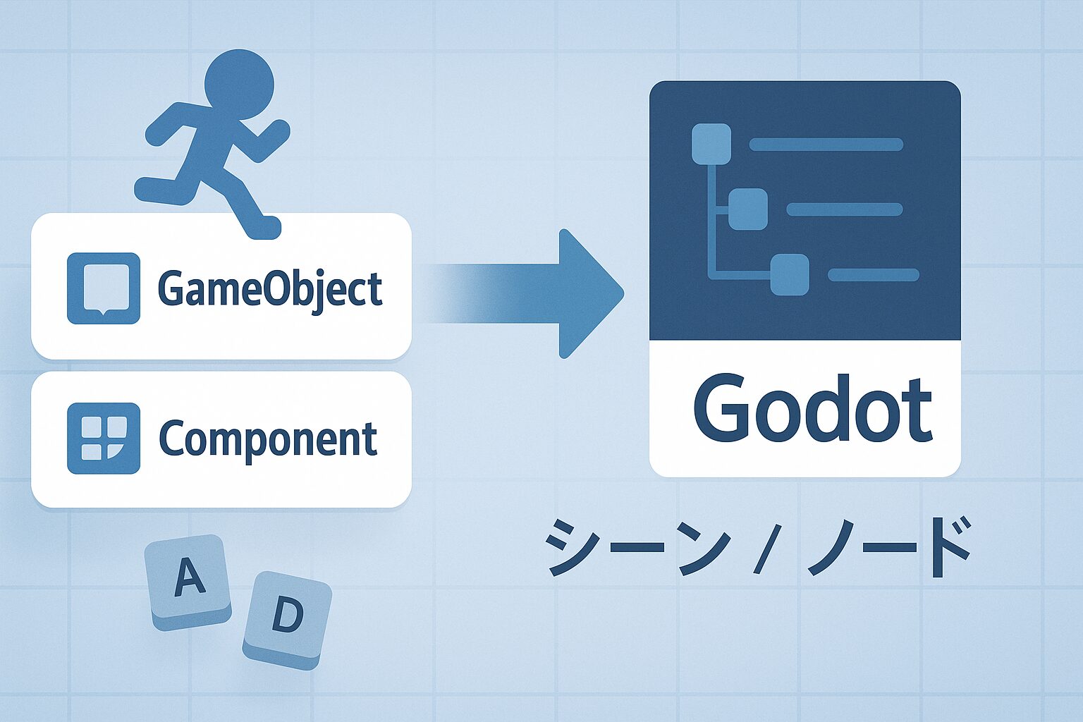 Unityユーザーが最初に戸惑うGodotの概念（シーン/ノード）