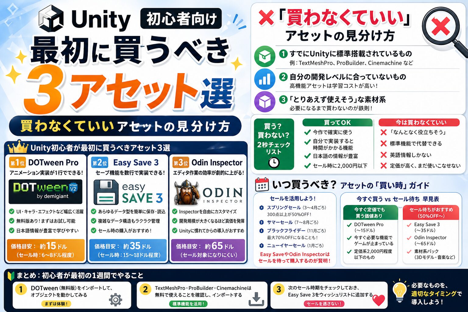 【Unity】最初に買うべきアセット3選と「買わなくていい」アセットの見分け方